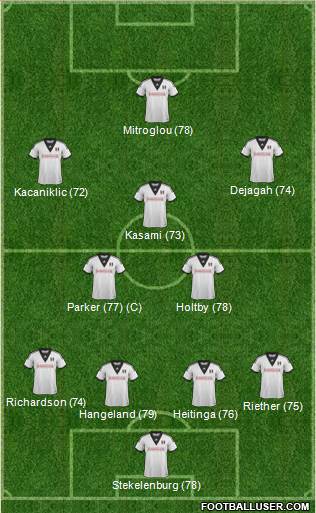Fulham Formation 2014