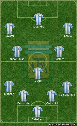 Argentina Formation 2014