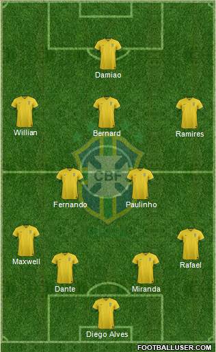 Brazil Formation 2014