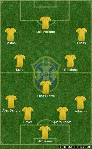 Brazil Formation 2014