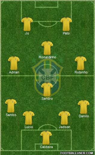 Brazil Formation 2014