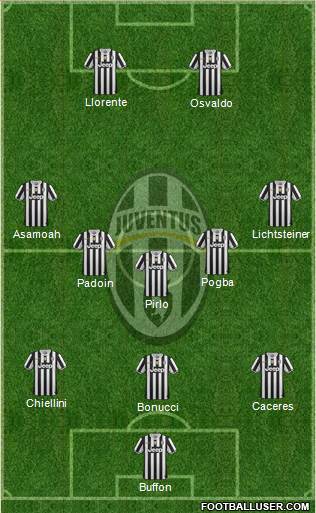 Juventus Formation 2014
