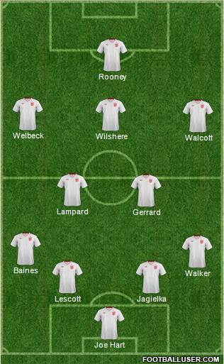 England Formation 2014