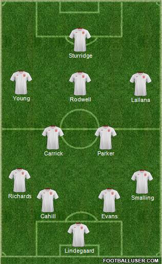 England Formation 2014