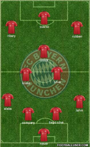 FC Bayern München Formation 2014