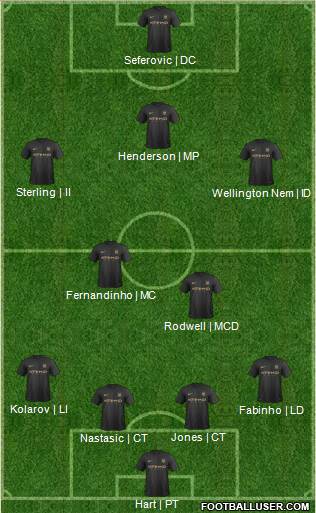Manchester City Formation 2014