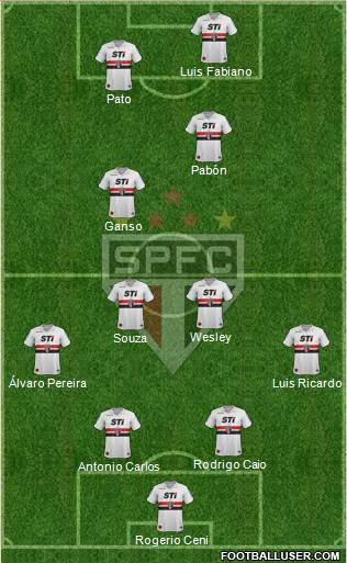 São Paulo FC Formation 2014