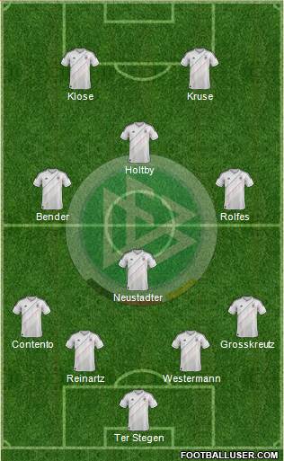 Germany Formation 2014