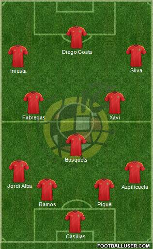 Spain Formation 2014