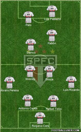 São Paulo FC Formation 2014