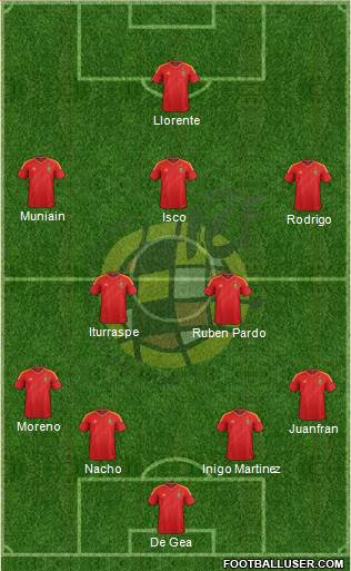 Spain Formation 2014