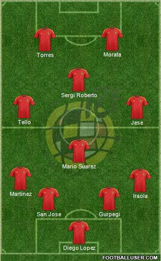 Spain Formation 2014