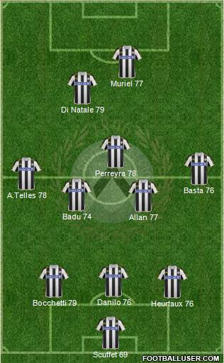 Udinese Formation 2014