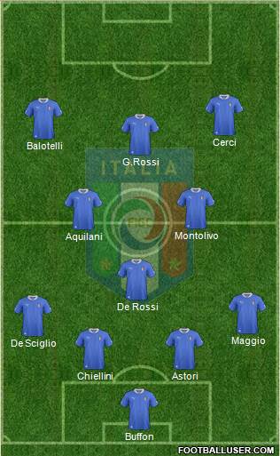 Italy Formation 2014