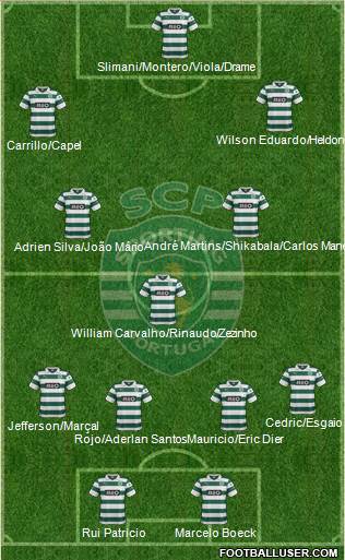 Sporting Clube de Portugal - SAD Formation 2014