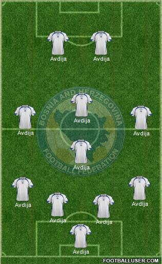 Bosnia and Herzegovina Formation 2014