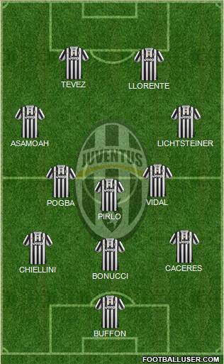 Juventus Formation 2014