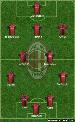 A.C. Milan Formation 2014