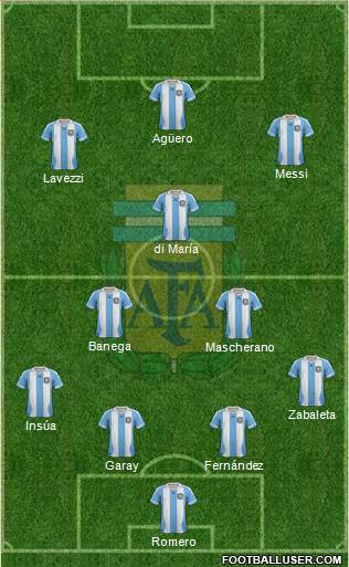 Argentina Formation 2014