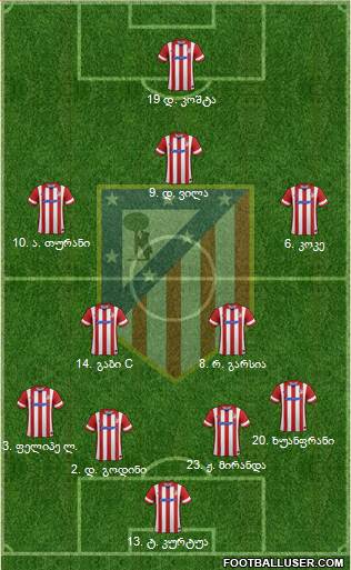 C. Atlético Madrid S.A.D. Formation 2014