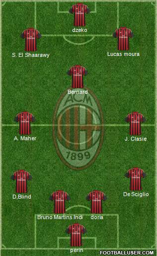 A.C. Milan Formation 2014