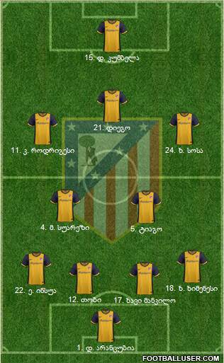 C. Atlético Madrid S.A.D. Formation 2014