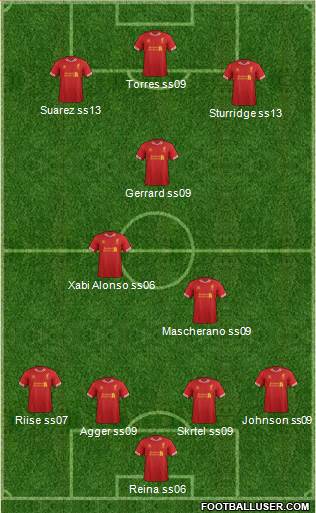 Liverpool Formation 2014