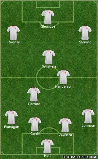 England Formation 2014