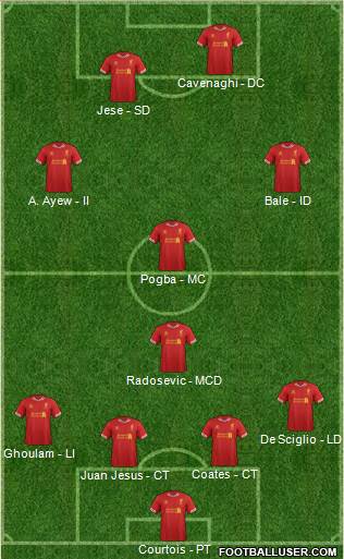Liverpool Formation 2014