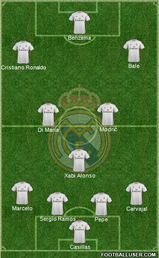 Real Madrid C.F. Formation 2014