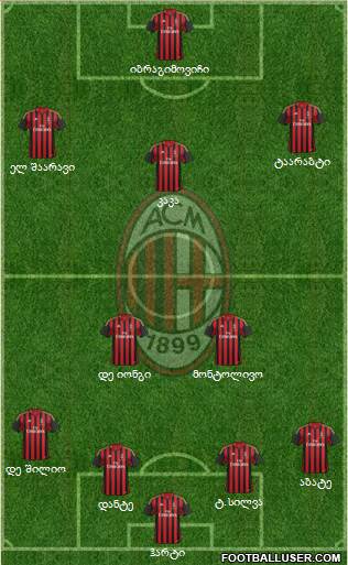 A.C. Milan Formation 2014