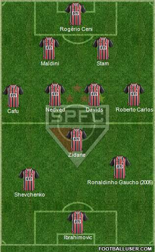 São Paulo FC Formation 2014