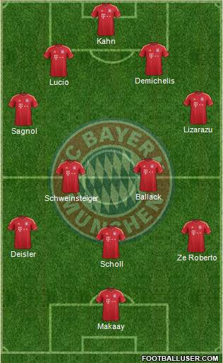FC Bayern München Formation 2014