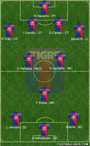 Tigre Formation 2014