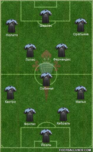 R.C. Celta S.A.D. Formation 2014