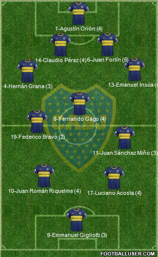 Boca Juniors Formation 2014