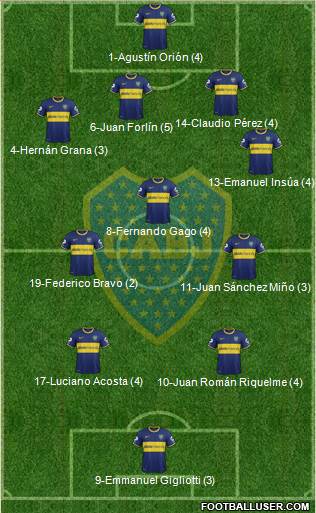 Boca Juniors Formation 2014