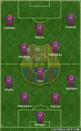 F.C. Barcelona Formation 2014