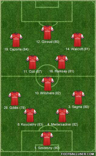 Arsenal Formation 2014