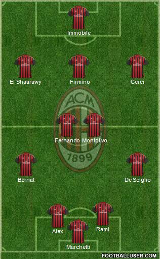 A.C. Milan Formation 2014