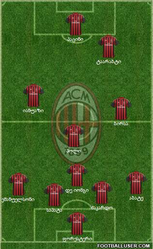 A.C. Milan Formation 2014