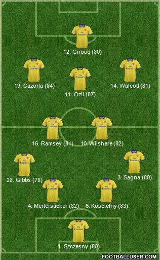 Arsenal Formation 2014