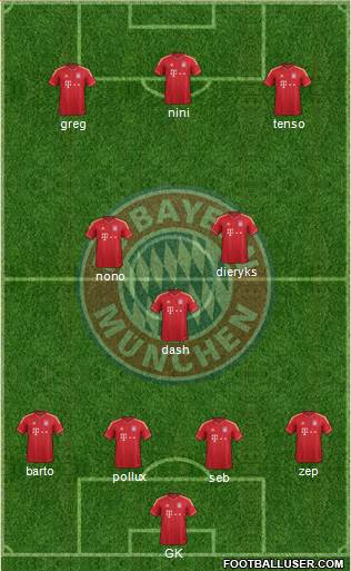 FC Bayern München Formation 2014