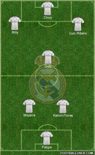 Real Madrid C.F. Formation 2014