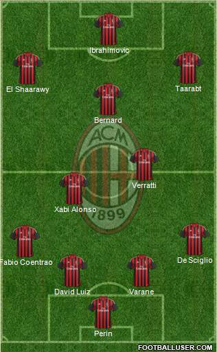 A.C. Milan Formation 2014