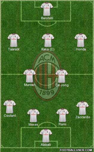 A.C. Milan Formation 2014