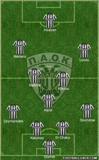 AS PAOK Salonika Formation 2014