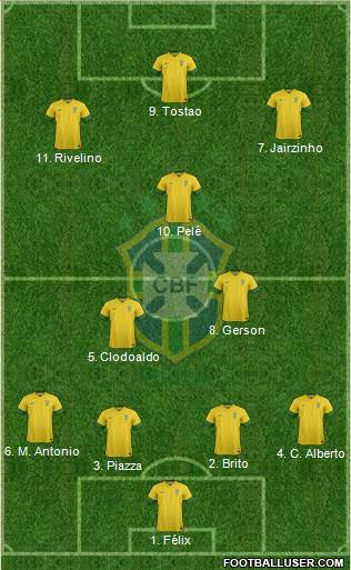 Brazil Formation 2014