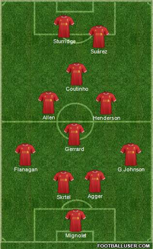 Liverpool Formation 2014
