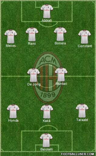 A.C. Milan Formation 2014